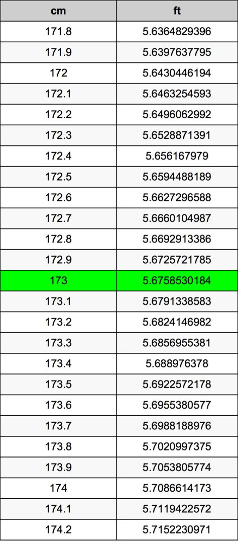 173 cm in feet|173.61 cms to feet.